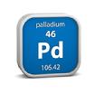 ETFS Palladium (PALL) Calculator